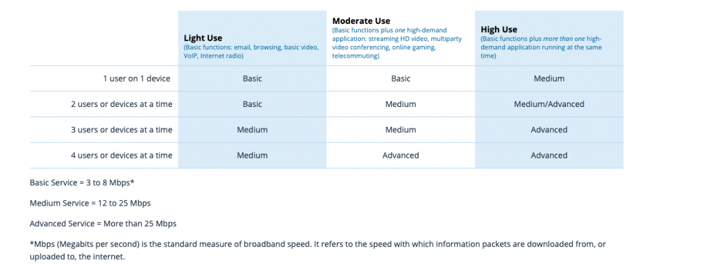 Gaming Guide: What Internet Speed Do I Need for Gaming? - BroadbandSearch