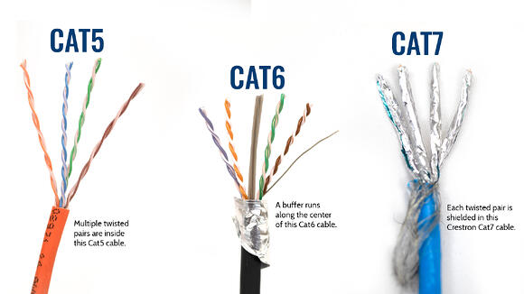 Cat 5 vs Cat 6 ethernet cables: What You Need to Know