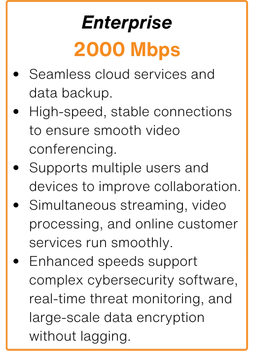 2000 Mbps