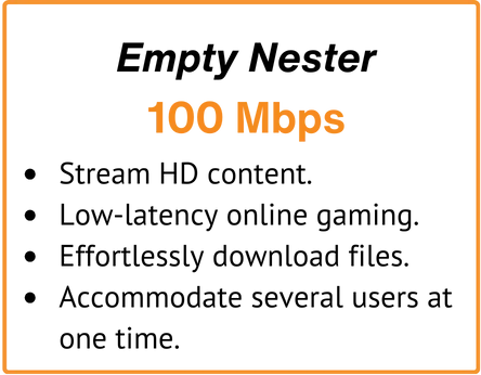 100 Mbps