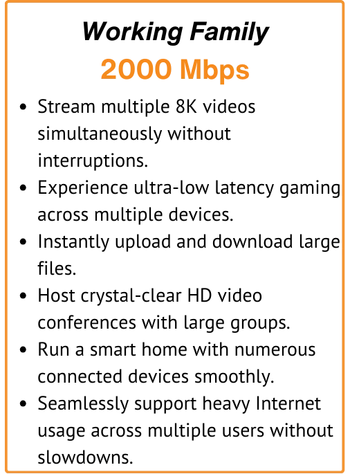 2000 Mbps